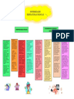 Mapa Geriatria