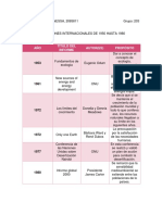 Actividad Informes RSYDS