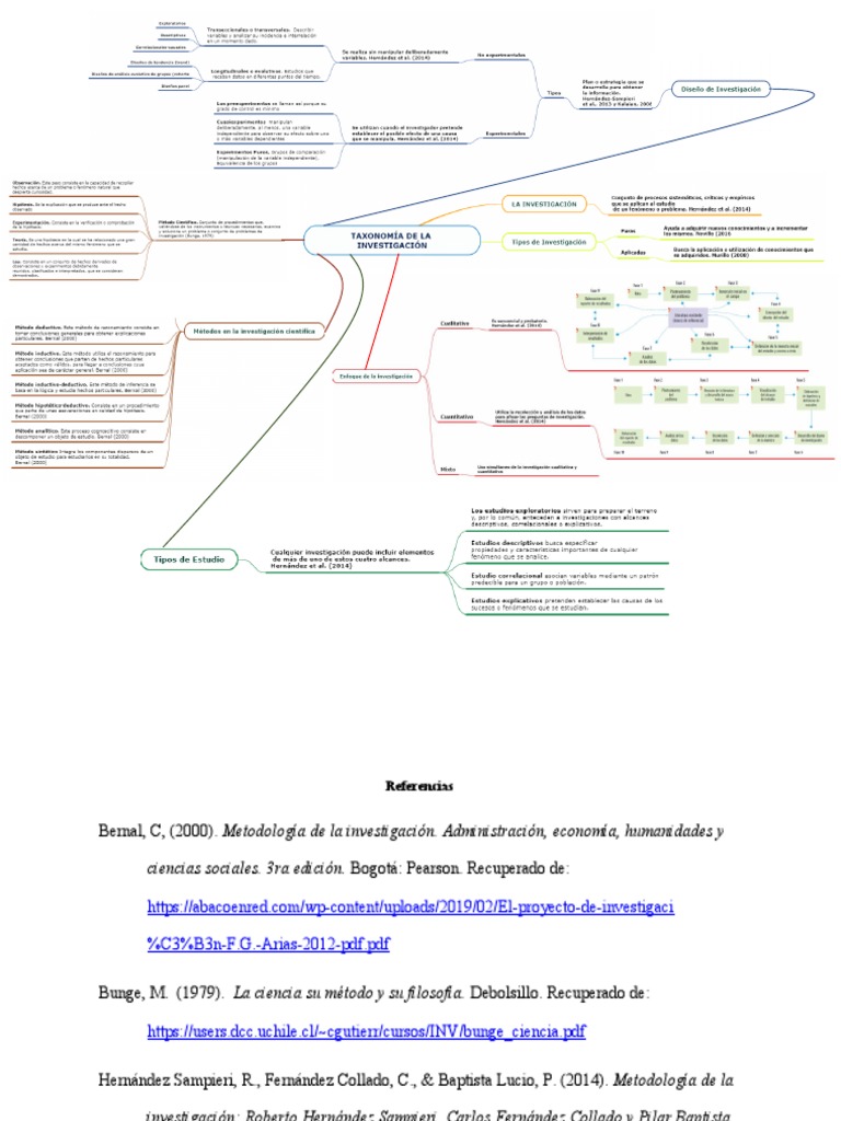 Taxonomia de La Investigacion PDF