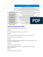 Familia de Normas ISO 14000