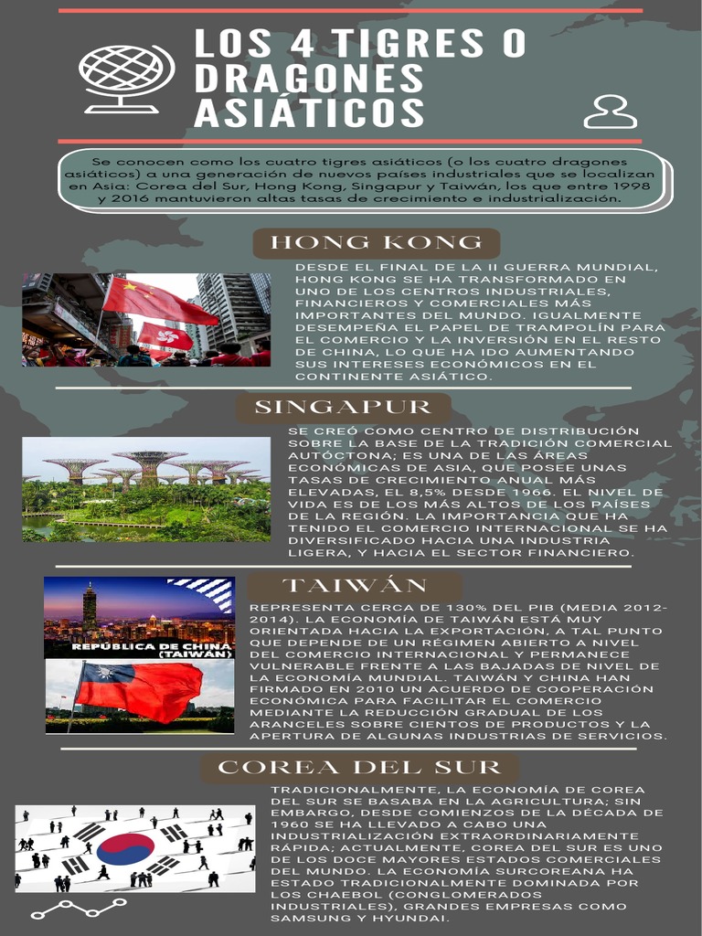 Los 4 Tigres o Dragones Asiáticos | Descargar gratis PDF | Cuatro