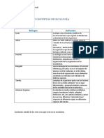 Conceptos de Ecología