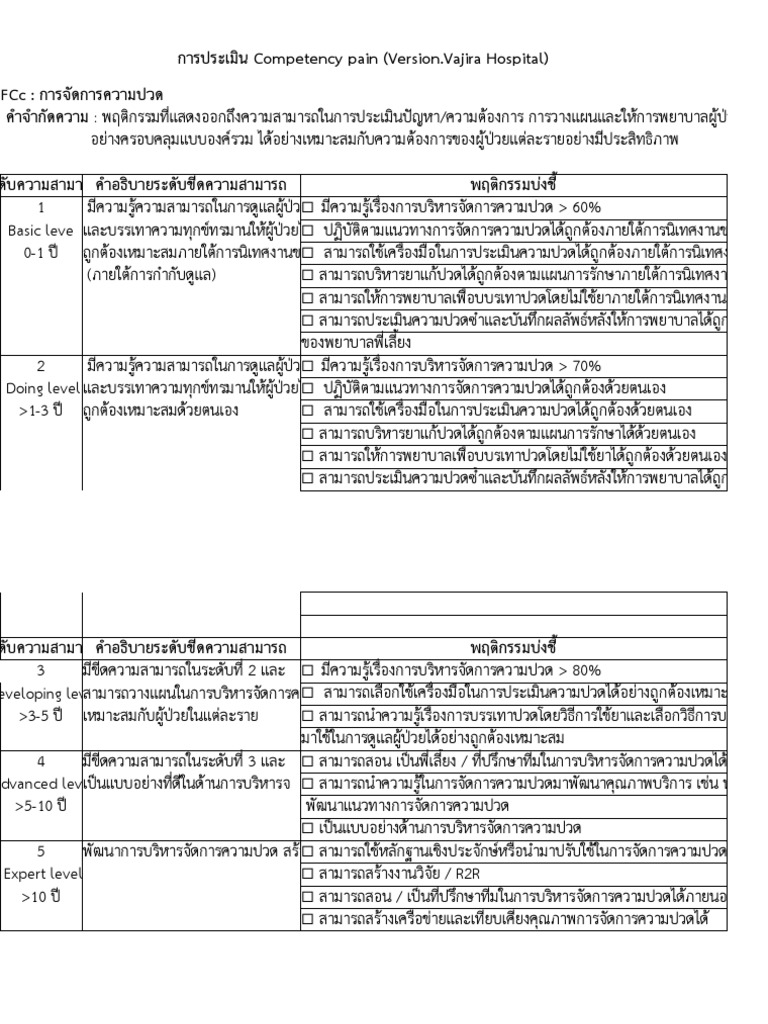 Competency Pain 63 | PDF
