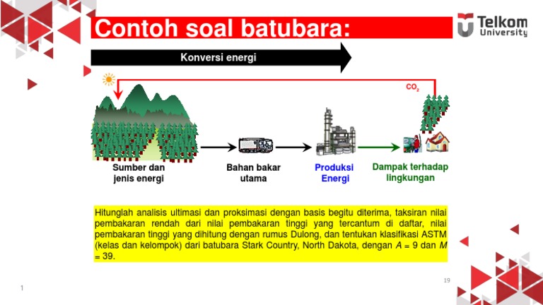 Analisis Kandungan Energi Dan Klasifikasi Batubara Stark Country North