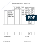 9.1.1.5 Evaluasi Dan Tindak Lanjut Monitoring KTD, KTC, KPC, KNC