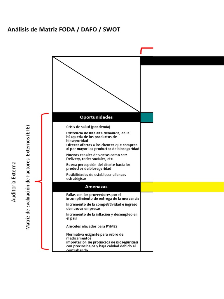 Herramienta Matriz FODA | PDF | Microsoft Excel | Análisis FODA
