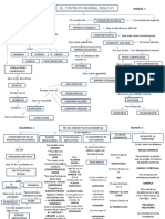 Mapas Conceptuales Bloque 1