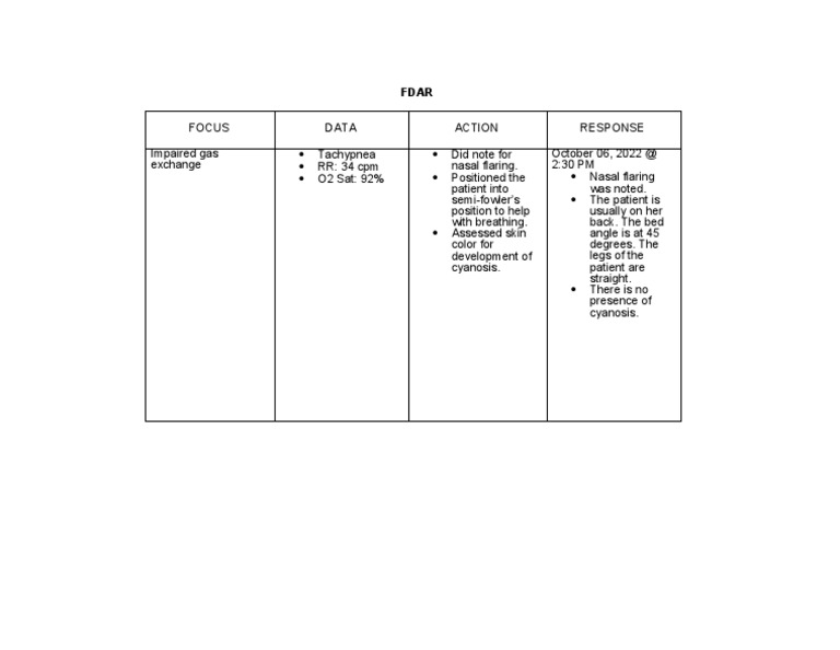 Impaired Gas Exchange FDAR PDF