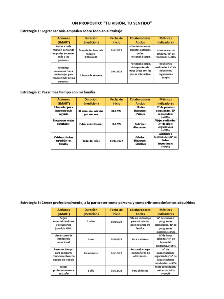 Estrategias para Crecimiento Personal y Profesional | PDF