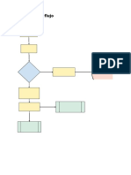 Diagrama de Flujo