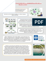 Cuales Son Las Funciones de La Administración de La Producción