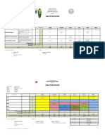 Republic of the Philippines Department of Education Caraga Administrative Region Schools Division of Butuan City PINAMANCULAN NATIONAL HIGH SCHOOL Butuan City TABLE OF SPECIFICATION