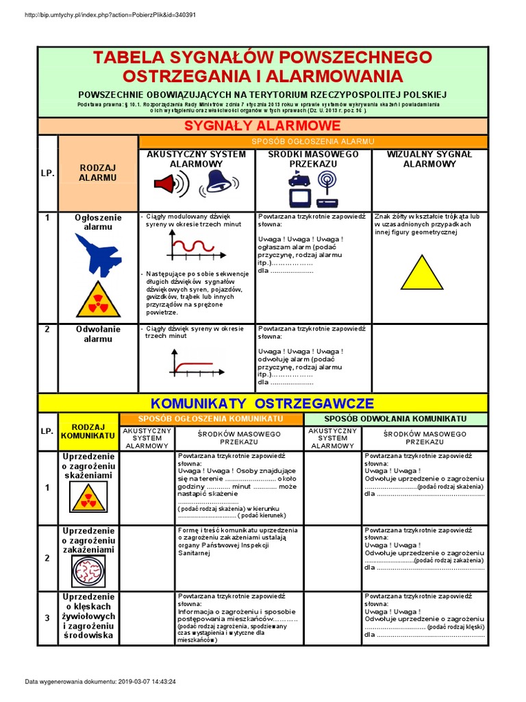 tabela-sygnalow-powszechnego-ostrzegania-i-alarmowania-pdf