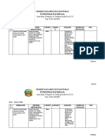 Indikator Mutu KIA 2022