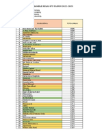 Hasil Kelas IPS Tahun 2022-2023