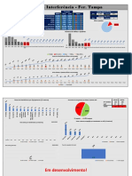 Boletim Interferência - Fer. Tampa: Taxa de Interferência Número de Falhas e Quebras