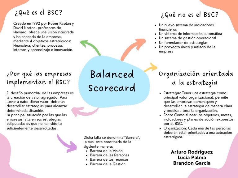 Introducción al Balanced Scorecard | PDF | Economias | Negocios económicos