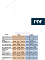 Diagnostico Situalcional Familias