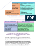 Diferencias entre la escuela tradicional y la nueva