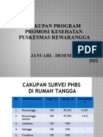 Cakupan Promkes 2022