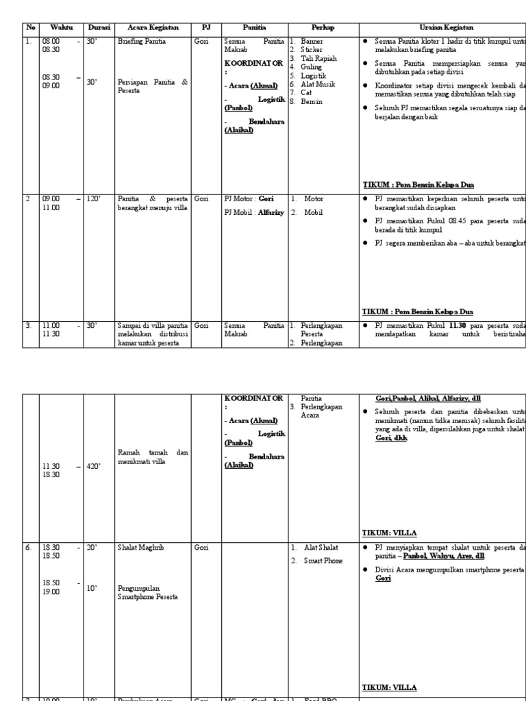 Rundown Acara Makrab di Villa | PDF