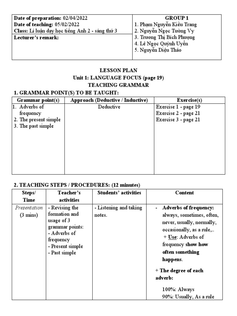 Lesson Plan Template TEACHING GRAMMAR - Nhóm 1 (1) | PDF | Linguistic ...