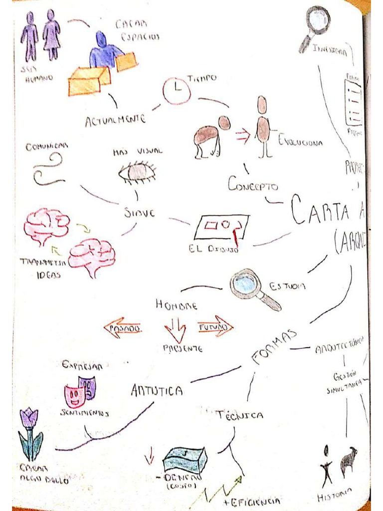 Mapa Mental Carta A Juan Pdf