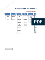 Proceso auditoría general