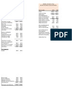 Indicadores Financieros