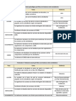 Tareas Portal Siseve