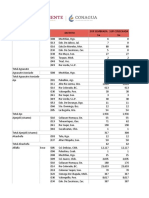 Estad Stica Agricola Por Cultivo 1998-2020