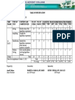 TABLE OF SPECIFICATION-TOS 2nd