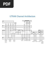 Utran Channels