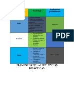 Elementos de Las Secuencias Didácticas.