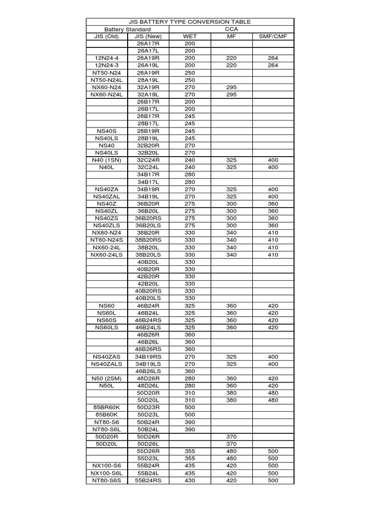 Jis Battery Table PDF