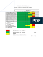 Tabel Kontrol Perkalian