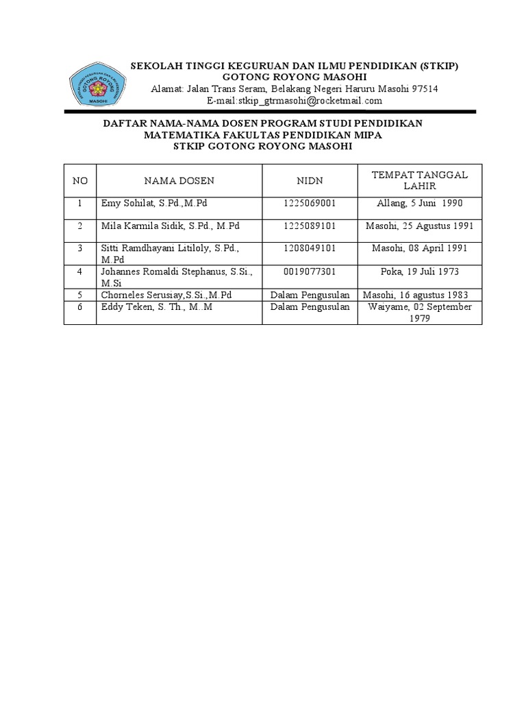 Dosen Program Studi Pendidikan Matematika STKIP | PDF