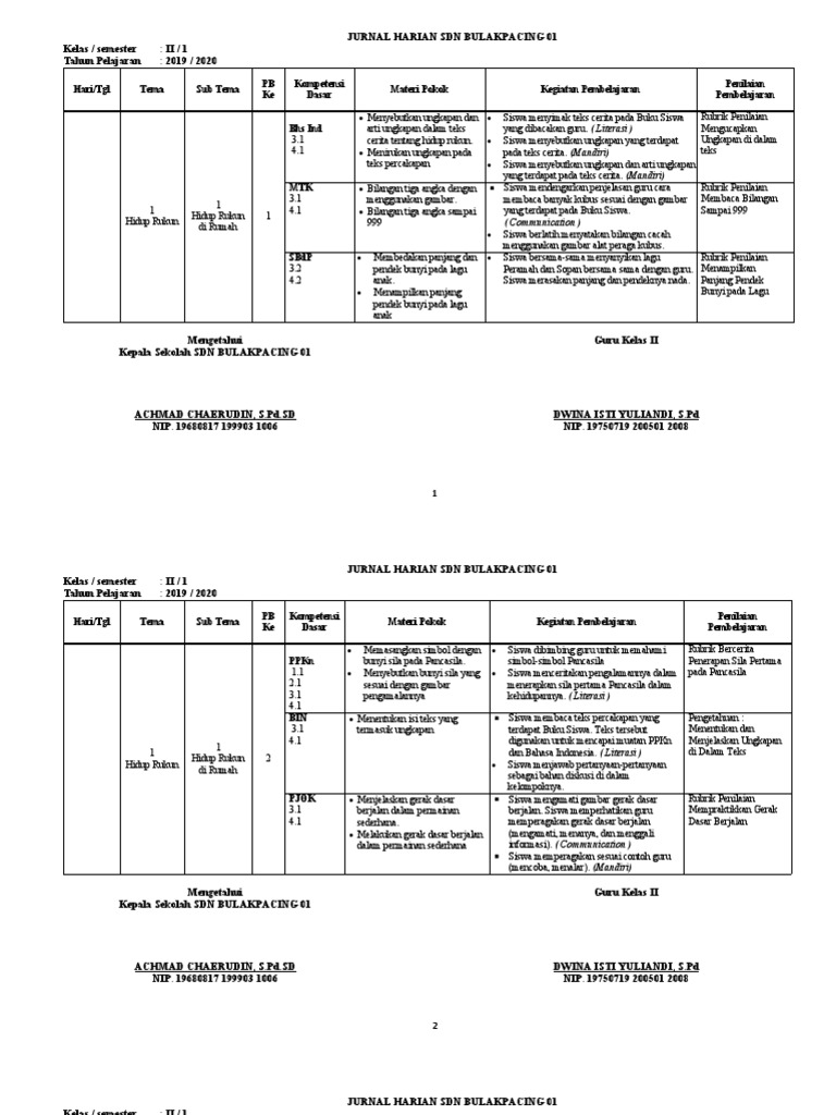 Jurnal Pembelajaran Kelas II SDN Bulakpacing | PDF