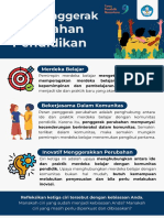 Poster 1 Ciri Penggerak Perubahan Pendidikan