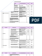Format Kebutuhan Analis SDM Aparatur Pada Unit Eselon I Pusat-Balai Diklat - Badan Litbang Dan UPT