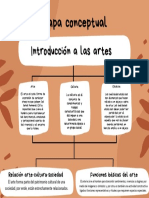 Mapa Conceptual de Artes