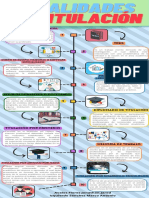 Modalidades titulación