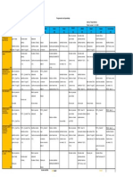 Recordatorio de Enseñanza (3 Al 7 de Octubre)