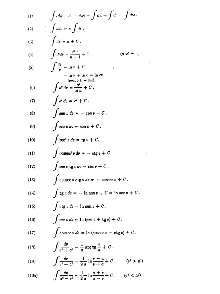 03 Formuladio Integrales Básicas | PDF