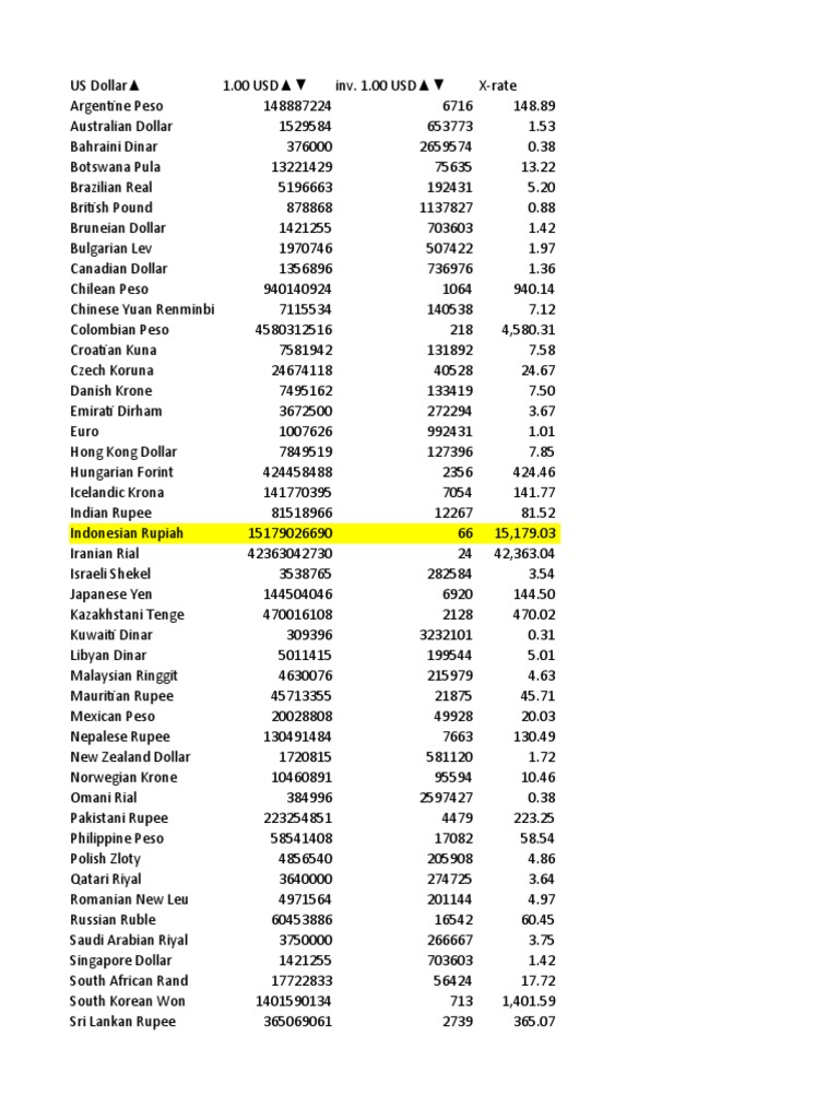 Currency Exchange Rates and Profit Analysis | PDF | Currency | Foreign  Exchange Market