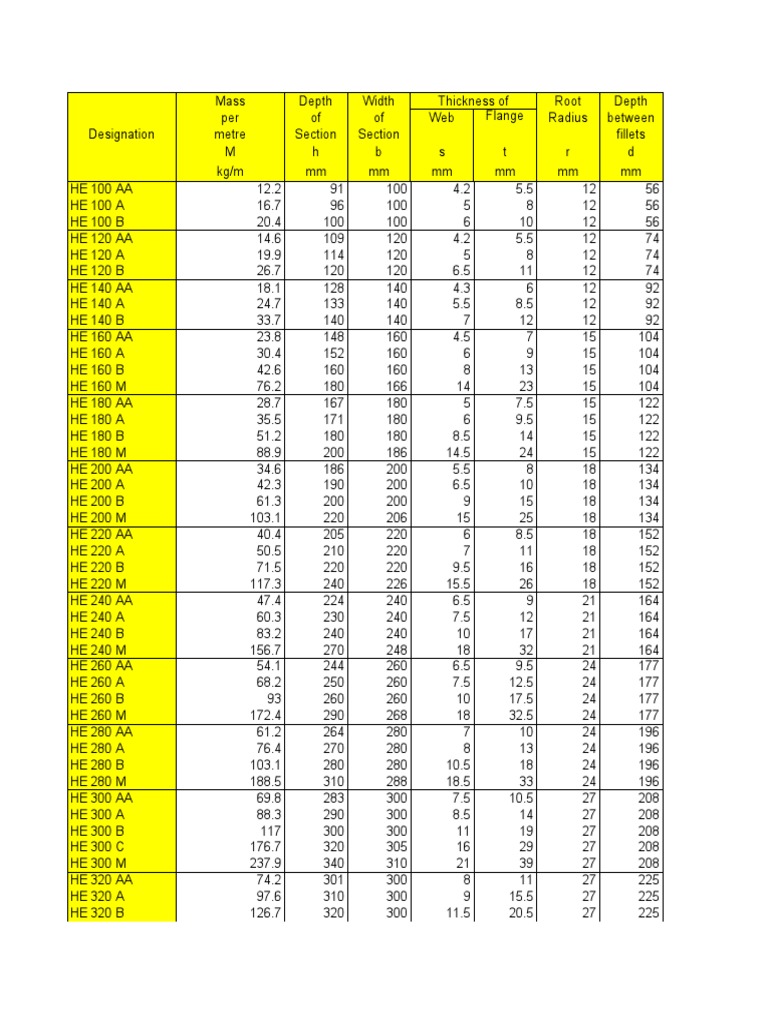 Structural Steel Section Dimensions | PDF | Bending | Civil