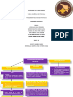 Procedimientos Usados en Fracturas