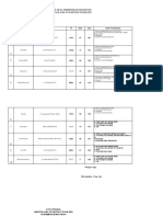 C. Lampiran Pos Nataru 2022 25 Des