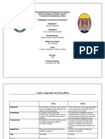 Cuadro Comparativo Etica y Moral