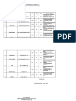 10. C. Lampiran Pos Nataru 2022 31 Des